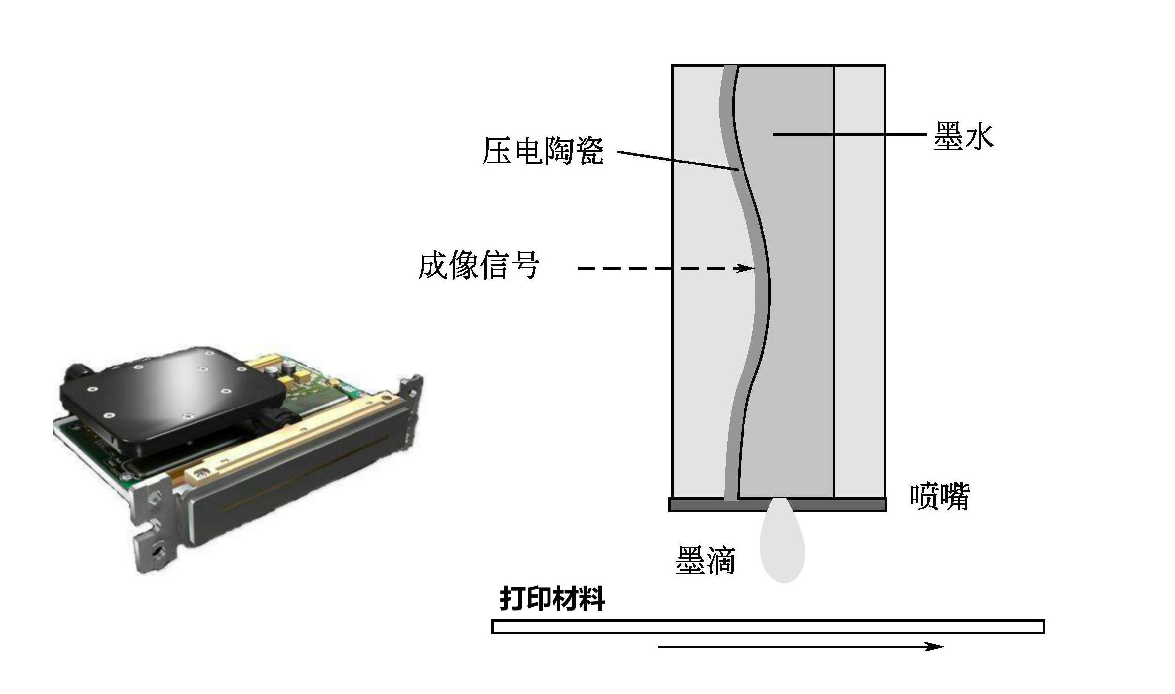 91视频播放黄色片91视频麻豆视频采用的京瓷噴頭噴墨原理
